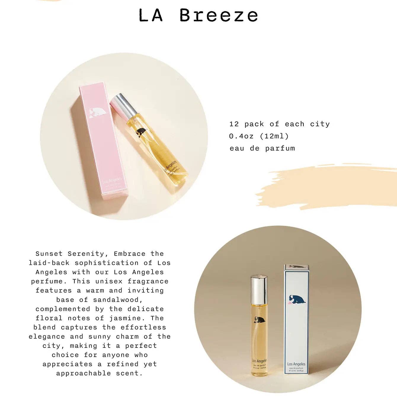 Iconic City Travel-size Perfume Collection
