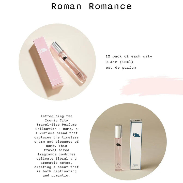 Iconic City Travel - size Perfume Collection - eloise boutique